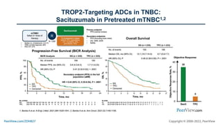 TROP2-Targeting ADCs as New Tools in the TNBC and HR+/HER2- Breast Cancer Treatment Arsenal: Advancing Patient-Centered Ca...
