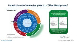 Examining Glucagon-Like Peptide-1 Receptor (GLP-1R ... - VitalSource