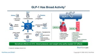 Scoring Comprehensive T2DM Management Goals: Examining the Multifaceted Effects of GLP-1 Receptor Agonists