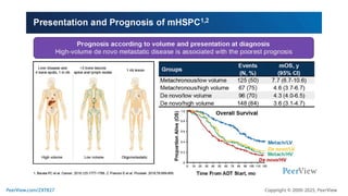 Precision Medicine Crafts a New Story for Metastatic Prostate Cancer ...