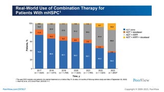 Precision Medicine Crafts a New Story for Metastatic Prostate Cancer ...