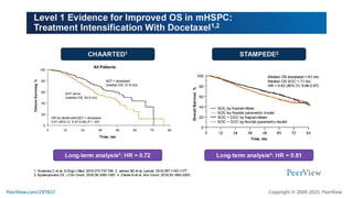 Precision Medicine Crafts a New Story for Metastatic Prostate Cancer ...