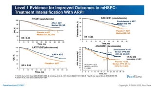 Precision Medicine Crafts a New Story for Metastatic Prostate Cancer ...