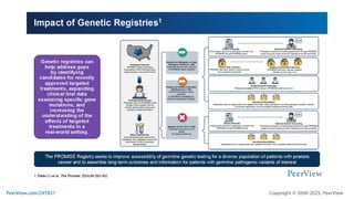 Precision Medicine Crafts a New Story for Metastatic Prostate Cancer ...