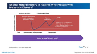 Precision Medicine Crafts a New Story for Metastatic Prostate Cancer ...