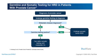 Precision Medicine Crafts a New Story for Metastatic Prostate Cancer ...