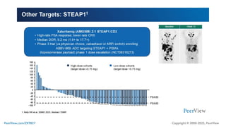 Precision Medicine Crafts a New Story for Metastatic Prostate Cancer ...