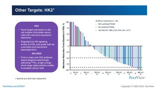 Precision Medicine Crafts a New Story for Metastatic Prostate Cancer ...