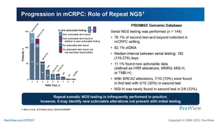 Precision Medicine Crafts a New Story for Metastatic Prostate Cancer ...