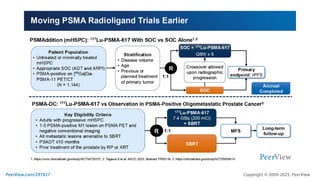 Precision Medicine Crafts a New Story for Metastatic Prostate Cancer ...
