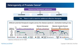 Precision Medicine Crafts a New Story for Metastatic Prostate Cancer ...