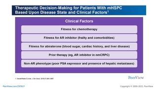 Precision Medicine Crafts a New Story for Metastatic Prostate Cancer ...