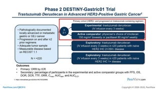 Optimizing Precision Medicine in Gastric Cancer Care: Latest and ...
