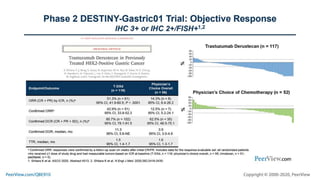 Optimizing Precision Medicine in Gastric Cancer Care: Latest and ...