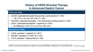 Optimizing Precision Medicine in Gastric Cancer Care: Latest and ...