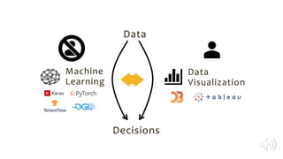 Machine
Learning
Data
Visualization
Data
Decisions
 