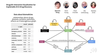DrugxAI: Interactive Visualization for
Explainable AI in Drug Discovery
 