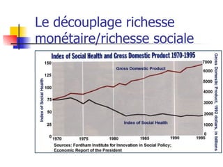 Le découplage richesse monétaire/richesse sociale 