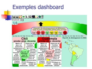 Exemples dashboard 