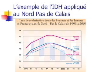 L’exemple de l’IDH appliqué au Nord Pas de Calais  