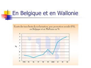 En Belgique et en Wallonie 