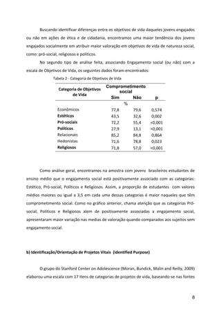         Buscando	
  identificar	
  diferenças	
  entre	
  os	
  objetivos	
  de	
  vida	
  daqueles	
  jovens	
  engajados	
  
ou	
   não	
   em	
   ações	
   de	
   ética	
   e	
   de	
   cidadania,	
   encontramos	
   uma	
   maior	
   tendência	
   dos	
   jovens	
  
engajados	
   socialmente	
   em	
   atribuir	
   maior	
   valoração	
   em	
   objetivos	
   de	
   vida	
   de	
   natureza	
   social,	
  
como:	
  pró-­‐social,	
  religiosos	
  e	
  políticos.	
  
	
         No	
   segundo	
   tipo	
   de	
   análise	
   feita,	
   associando	
   Engajamento	
   social	
   (ou	
   não)	
   com	
   a	
  
escala	
  de	
  Objetivos	
  de	
  Vida,	
  os	
  seguintes	
  dados	
  foram	
  encontrados:	
  
	
         	
          Tabela	
  2	
  -­‐	
  Categoria	
  de	
  Objetivos	
  de	
  Vida	
  

                                                                           Comprometimento
                            Categoria	
  de	
  Objetivos	
  
                                                                                  social
                                   de	
  Vida
                                                                             Sim         Não                    p
                                                                                      %
                           Econômicos	
                                      77,8	
      79,6	
              0,574	
  
                           Estéticos	
                                       43,5	
      32,6	
              0,002	
  
                           Pró-­‐sociais	
                                   72,2	
      55,4	
             <0,001	
  
                           Políticos	
                                       27,9	
      13,1	
             <0,001	
  
                           Relacionais	
                                     85,2	
      84,8	
              0,864	
  
                           Hedonistas	
                                      71,6	
      78,8	
              0,023	
  
                           Religiosos	
                                      71,8	
      57,0	
             <0,001	
  
	
  
	
         	
  
	
         Como	
  análise	
  geral,	
  encontramos	
  na	
  amostra	
  com	
  jovens	
  	
  brasileiros	
  estudantes	
  de	
  
ensino	
   médio	
   que	
   o	
   engajamento	
   social	
   está	
   positivamente	
   associado	
   com	
   as	
   categorias:	
  
Estético,	
   Pró-­‐social,	
   Políticos	
   e	
   Religiosos.	
   Assim,	
   a	
   proporção	
   de	
   estudantes	
   	
   com	
   valores	
  
médios	
   maiores	
   ou	
   igual	
   a	
   3,5	
   em	
   cada	
   uma	
   dessas	
   categorias	
   é	
   maior	
   naqueles	
   que	
   têm	
  
comprometimento	
  social.	
  Como	
  no	
  gráfico	
  anterior,	
  chama	
  atenção	
  que	
  as	
  categorias	
  Pró-­‐
social,	
   Políticos	
   e	
   Religiosos	
   alem	
   de	
   positivamente	
   associadas	
   a	
   engajamento	
   social,	
  
apresentaram	
  maior	
  variação	
  nas	
  medias	
  de	
  valoração	
  quando	
  comparados	
  aos	
  sujeitos	
  sem	
  
engajamento	
  social.	
  
	
  
	
  
b)	
  Identificação/Orientação	
  de	
  Projetos	
  Vitais	
  	
  (identified	
  Purpose)	
  
	
  
	
         O	
  grupo	
  do	
  Stanford	
  Center	
  on	
  Adolescence	
  (Moran,	
  Bundick,	
  Malin	
  and	
  Reilly,	
  2009)	
  
elaborou	
  uma	
  escala	
  com	
  17	
  itens	
  de	
  categorias	
  de	
  projetos	
  de	
  vida,	
  baseando-­‐se	
  nas	
  fontes	
  



                                                                                                                                                8
 
