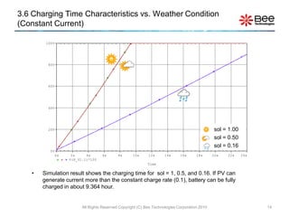 3.6 Charging Time Characteristics vs. Weather Condition
(Constant Current)

        100V




         80V




         60V




         40V




         20V                                                                                    sol = 1.00
                                                                                                sol = 0.50
                                                                                                sol = 0.16
          0V
               0s    2s     4s      6s       8s      10s     12s      14s     16s      18s      20s   22s    24s
                    V(X_U1.1)*100
                                                             Time

   •   Simulation result shows the charging time for sol = 1, 0.5, and 0.16. If PV can
       generate current more than the constant charge rate (0.1), battery can be fully
       charged in about 9.364 hour.


                          All Rights Reserved Copyright (C) Bee Technologies Corporation 2010                      14
 