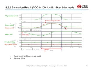 4.3.1 Simulation Result (SOC1=100, IL=18.18A or 60W load)

                                  20A
PV generated current
                                  10A

                                   0A
                                            I(pv)                                  PV module charge the battery

         1               2        15A
                 7.0V
Battery voltage                    5A
                 6.0V        SEL>>
Battery current               -15A
                                        1      V(batt)     2    I(U1:PLUS)
                                 100V

Battery SOC                       50V   SOC1=100%

                                   0V
                                            V(X_U1.1)*100
                  5.0V            30A
             1               2
DC output voltage                 20A
                  2.5V
DC/DC input current                >>
                    0V             0A
                                  0.1s                 4.0s                8.0s              12.0s            16.0s       20.0s   24.0s
                                      1        V(out_dc) 2         I(IN)          Charging
                                                                                  time       Time




         •         Run to time: 24s (24hours in real world)
         •         Step size: 0.01s



                                                    All Rights Reserved Copyright (C) Bee Technologies Corporation 2010                   18
 