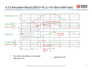 4.3.2 Simulation Result (SOC1=70, IL=18.18A or 60W load)

                                  20A
PV generated current
                                  10A

                                   0A
                                            I(pv)                                     PV module charge the battery
                                                          V=Lopen
                 7.0V
         1               2        20A               (6.9550,5.5528)
Battery voltage
                 6.0V                                                                    V=Lclose
Battery current              SEL>>                                                 (9.584,6.3500)
                 5.0V         -20A
                                        1      V(batt)     2    I(U1:PLUS)
                                 100V
                                              (100.000m,69.972)
                                                                                                           Fully charged,
Battery SOC                       50V                                                                      stop charging
                                             SOC1=70%
                                   0V
                                            V(X_U1.1)*100
                  5.0V            30A                                         Shutdown
             1               2
DC output voltage                 20A
                  2.5V
DC/DC input current                >>                                                    Reconnect
                    0V             0A
                                  0.1s                4.0s                  8.0s            12.0s            16.0s          20.0s   24.0s
                                      1        V(out_dc) 2          I(IN)
                                                                                   Charging Time
                                                                                   time



         •         Run to time: 24s (24hours in real world)
                                                                                               •     .Options ITL4=30
         •         Step size: 0.01s



                                                    All Rights Reserved Copyright (C) Bee Technologies Corporation 2010                     19
 
