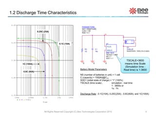 1.2 Discharge Time Characteristics

 6.6V
                                                                   PARAMETERS:
                                                                   Idch = {Rate*CxAh}
                                                                   CxAh = 100
                        0.25C (25A)                                Rate = 0.1
                                                                                           Hi


                                                                                                               OUT+   IN+
 6.0V                                                                                                          OUT-   IN-
                                            0.1C (10A)                                      U1
                                                                                                PLUS             G1
                                                                        R3           C1                          GVALUE
                                                                                                MINUS            limit(V(%IN+, %IN-)/1m,0,Idch)
                                                                        1G           10n
                                                                                            MSE-100-6
                                                                                            TSCALE = 3600
                                                                                            NS = 1
                                                                                            SOC1 = 1
 5.4V                                                                                                          TSCALE=3600
           1C (100A)                                                0            0         0                  0
                                                                                                              means  time Scale
                                                                                                              (Simulation time :
                                                                 Battery Model Parameters                    Real time) is 1:3600
           0.6C (60A)
                                                                 NS (number of batteries in unit) = 1 cell
 4.8V                                                            C (capacity) = 100[Ah]@C10
                                                                 SOC1 (initial state of charge) = “1” (100%)
                                                                 TSCALE (time scale) ,           simulation : real time
                                                                                                 1 : 3600s or
                                                                                                 1s : 1h

                                                                 Discharge Rate : 0.1C(10A), 0.25C(25A) , 0.6C(60A), and 1C(100A)
 4.2V
    10ms       100ms         1.0s          10s        100s
             V(HI)
                             Time




                              All Rights Reserved Copyright (C) Bee Technologies Corporation 2010                                        4
 