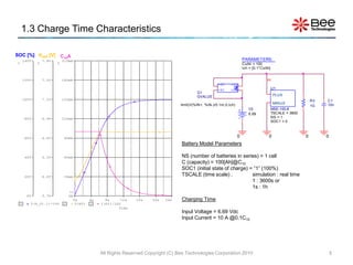1.3 Charge Time Characteristics

SOC [%] Vbatt [V] C10A
        140V       7.8V       210mA                                                                                       PARAMETERS:
1              2          3                                                                                               CxAh = 100
                                                                                                                          Ich = {0.1*CxAh}


        120V       7.5V       180mA                                                                                                     Hi
                                                                                                         IN-    OUT-
                                                                                                         IN+    OUT+                         U1
                                                                                             G1
                                                                                             GVALUE                                          PLUS
        100V       7.2V       150mA                                                                                                                              R3   C1
                                                                                    limit(V(%IN+, %IN-)/0.1m,0,Ich)                          MINUS                    10n
                                                                                                                                                                 1G
                                                                                                                             V2              MSE-100-6
                                                                                                                             6.69            TSCALE = 3600
         80V       6.9V       120mA                                                                                                          NS = 1
                                                                                                                                             SOC1 = 0



         60V       6.6V        90mA                                                                                   0                  0                   0        0
                                                                                    Battery Model Parameters

         40V       6.3V        60mA                                                 NS (number of batteries in series) = 1 cell
                                                                                    C (capacity) = 100[Ah]@C10
                                                                                    SOC1 (initial state of charge) = “1” (100%)
         20V       6.0V        30mA
                                                                                    TSCALE (time scale) ,           simulation : real time
                                                                                                                    1 : 3600s or
                                                                                                                    1s : 1h
                                >>
          0V       5.7V         0A
                                   0s       4s     8s     12s   16s    20s   24s    Charging Time
    1      V(X_U1.1)*100      2     V(HI)   3    I(G1)/100
                                                         Time
                                                                                    Input Voltage = 6.69 Vdc
                                                                                    Input Current = 10 A @0.1C10




                                                 All Rights Reserved Copyright (C) Bee Technologies Corporation 2010                                                      5
 