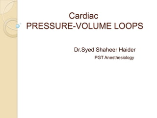 Cardiac
PRESSURE-VOLUME LOOPS
Dr.Syed Shaheer Haider
PGT Anesthesiology
 