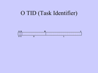 O TID (Task Identifier) 