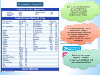 Esta es una formula nutricional
que aporta proteínas,
vitaminas, minerales y
nutrientes energéticos
(carbohidratos y lípidos) .
Las proteínas presentes, son de
elevado valor biológico
(contiene cantidades adecuadas
de aminoácidos esenciales),
provienen de la soya, y
favorecen un adecuado balance
nitrogenado.
Contiene hierro para
prevenir la anemia
ferropénica, Calcio para una
adecuada calidad ósea
 