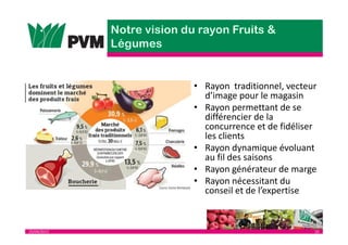 25/04/2013 10
• Rayon traditionnel, vecteur
d’image pour le magasin
• Rayon permettant de se
différencier de la
concurrence et de fidéliser
les clients
• Rayon dynamique évoluant
au fil des saisons
• Rayon générateur de marge
• Rayon nécessitant du
conseil et de l’expertise
 