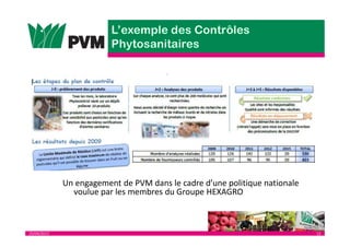 25/04/2013 12
Un engagement de PVM dans le cadre d’une politique nationale
voulue par les membres du Groupe HEXAGRO
 