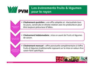 25/04/2013 19
Information par
téléphone
• L’événement quotidien : une offre adaptée et réactualisée tous
les jours, construite en étroite relation avec les producteurs pour
être toujours précurseur d’idées.
Envoie des offres
par fax ou mail
• L’événement hebdomadaire : mise en avant de Fruits et légumes
de saison.
Présentation de
thématique par les
commerciaux
• L’événement mensuel : offre ponctuelle complémentaire à l’offre
fruits et légumes traditionnelle reposant sur la mise en valeur d’un
savoir-faire spécifique.
 