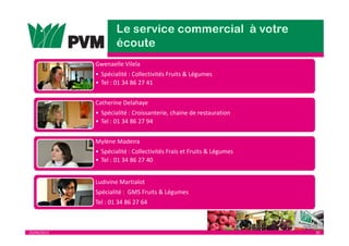 25/04/2013 30
Gwenaelle Vilela
• Spécialité : Collectivités Fruits & Légumes
• Tel : 01 34 86 27 41
Catherine Delahaye
• Spécialité : Croissanterie, chaine de restauration
• Tel : 01 34 86 27 94
Mylène Madeira
• Spécialité : Collectivités Frais et Fruits & Légumes
• Tel : 01 34 86 27 40
Ludivine Martialot
Spécialité : GMS Fruits & Légumes
Tel : 01 34 86 27 64
 