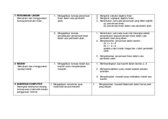Pvma matematik