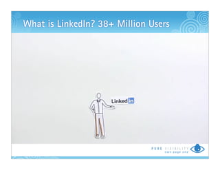What is LinkedIn? 38+ Million Users




                                      TM
 