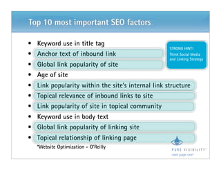 Top 10 most important SEO factors

• Keyword use in title tag
                                                   STRONG HI...