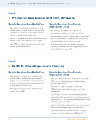 Accountable Care Organization Assessment Toolkit | PDF