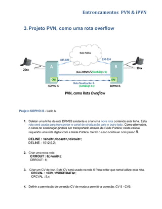 Entroncamentos PVN & iPVN 
3. Projeto PVN, como uma rota overflow 
Rede Pública 
035-689 030-234 
A B 
20xx 30xx 
Rota DPNSS 5 
(Con&Sig: 4 6) 
CPU CPU 
SOPHO iS 
PVN, como Rota Overflow 
SOPHO iS 
Rota Sinalização: 6 
(Con&Sig: 4 6) 
Projeto SOPHO iS - Lado A. 
1. Deletar uma linha da rota DPNSS existente e criar uma nova rota contendo esta linha. Esta 
rota será usada para transportar o canal de sinalização para o outro lado. Como alternativa, 
o canal de sinalização poderá ser transportado através da Rede Pública; neste caso é 
requerido uma rota digital com a Rede Pública. Se for o caso continuar com passo 9. 
DELINE : <shelf>,<board>,<circuit>; 
DELINE : 1012,9,2; 
2. Criar uma nova rota: 
CRROUT : 6[,<unit>]; 
CRROUT : 6; 
3. Criar um CV de voz. Este CV será usado na rota 6 Para evitar que ramal utilize esta rota. 
CRCVAL : <CV>,<VOICE/DATA>; 
CRCVAL : 5,v; 
4. Definir a permissão de conexão CV de modo a permitir a conexão: CV 5 - CV5: 
 