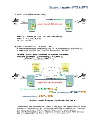 Entroncamentos PVN & iPVN 
15. Criar o Hatch e colocá-lo ‘Em Serviço’: 
Rota DPNSS 5 ( C on&Sig: 4 6) 
A B 
20xx 30xx 
SOPHO iS 
CPU 
SOPHO iS 
CPU 
PMC 
Hatch 
PMC 
Hatch 
Rota PVN: 7 
overflow (Con&Sig: 5 16) 
ASPCTB : <shelf>,<brd>,<crt>,<pct type>,<sig-group>; 
ASPCTB : 1011,17,12,16,6104; 
SETINS : 1012,17,12; 
16. Definir as características PVN da rota DPNSS: 
1. O Route Identification Number(RIN) deve ser o mesmo em ambos os SOPHO iSs; 
2. O Main/Sub indication (m/s) deve ser 0 de um lado e 1 do outro. 
CHPVNR : <route>,<sigch-address>,<uca-prefix>,<rin>,<m/s>; 
Additional parameters : [<pvn-mode>][,[<cv>][,<tree>]]; 
CHPVNR : 7,3099,0030234,0001,0; ,5; 
Rede Pública 
Árv: entrada 
3099(133) 
2097(132) 
2098(132) 
Árv: entrada 
2099(133) 
2097(132) 
2098(132) 
035-689 030-234 
A B 
20xx Rota DPNSS 5 ( C on&Sig: 4 6) 
30xx 
Rota PVN: 7 
overflow (Con&Sig: 5 16) 
CPU CPU 
SOPHO iS 
SOPHO iS 
PVN Sign.Chan.Adress: 00302343099 
PVN Sign.Chan.Adress: 00356892099 
PVN USER Chan.Adress: 2097 e 2098 
Estabelecimento dos canais: Sinalização & Usuário 
Neste exemplo, 3099 é o número que o sistema irá gerar se um canal de sinalização tiver que ser 
estabelecido. O sistema oposto verá o número de entrada 3099 no link DPNSS real. Este número 
deve conduzir ao Result-id 133 (PVN Signalling Address - hatch) no sistema oposto. 
Se o canal de sinalização tiver que ser estabelecido através da Rede Pública PSTN, altere este 
3099 para 00302343099 e não atribua um CV nos parâmetros adicionais. 
 