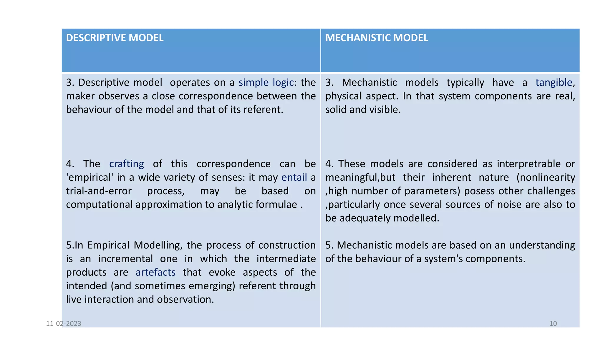 DESCRIPTIVE MODEL MECHANISTIC MODEL
3. Descriptive model operates on a simple logic: the
maker observes a close correspondence between the
behaviour of the model and that of its referent.
4. The crafting of this correspondence can be
'empirical' in a wide variety of senses: it may entail a
trial-and-error process, may be based on
computational approximation to analytic formulae .
5.In Empirical Modelling, the process of construction
is an incremental one in which the intermediate
products are artefacts that evoke aspects of the
intended (and sometimes emerging) referent through
live interaction and observation.
3. Mechanistic models typically have a tangible,
physical aspect. In that system components are real,
solid and visible.
4. These models are considered as interpretrable or
meaningful,but their inherent nature (nonlinearity
,high number of parameters) posess other challenges
,particularly once several sources of noise are also to
be adequately modelled.
5. Mechanistic models are based on an understanding
of the behaviour of a system's components.
11-02-2023 10
 