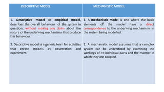 DESCRIPTIVE MODEL MECHANISTIC MODEL
1. Descriptive model or empirical model,
describes the overall behaviour of the system in
question, without making any claim about the
nature of the underlying mechanisms that produce
this behaviour.
2. Descriptive model is a generic term for activities
that create models by observation and
experiment.
1. A mechanistic model is one where the basic
elements of the model have a direct
correspondence to the underlying mechanisms in
the system being modelled.
2. A mechanistic model assumes that a complex
system can be understood by examining the
workings of its individual parts and the manner in
which they are coupled.
 