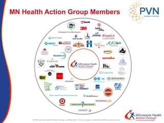© Minnesota Health Action Group; confidential – do not copy or distribute without permission
MN Health Action Group Members
 