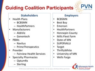 Guiding Coalition Participants
Stakeholders
• Health Plans
– BCBSMN
– HealthPartners
• Manufacturers
– AbbVie
– Genentech
• PBMs
– Navitus
– PrimeTherapeutics
• Provider
– Fairview Health Services
• Specialty Pharmacies
– OptumRx
– Sterling
Employers
• BCBSMN
• Best Buy
• Emerson
• HealthPartners
• Hennepin County
• Mills Fleet Farm
• State of MN
• SUPERVALU
• Target
• ThriftyWhite
• University of MN
• Wells Fargo
© Minnesota Health Action Group; confidential – do not copy or distribute without permission
 