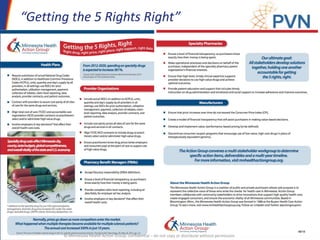 “Getting the 5 Rights Right”
© Minnesota Health Action Group; confidential – do not copy or distribute without permission
 