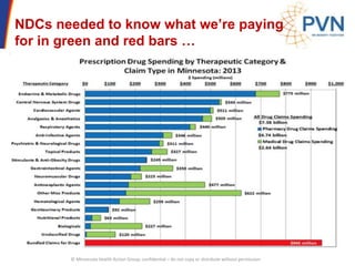 NDCs needed to know what we’re paying
for in green and red bars …
© Minnesota Health Action Group; confidential – do not copy or distribute without permission
 